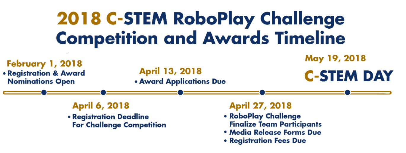 Timeline for 2018 roboplay challenge competition