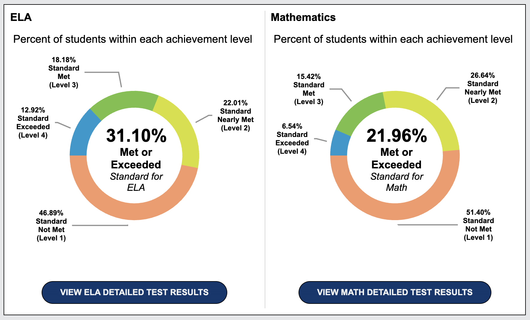 Hillview Crest Math Results 2022-23