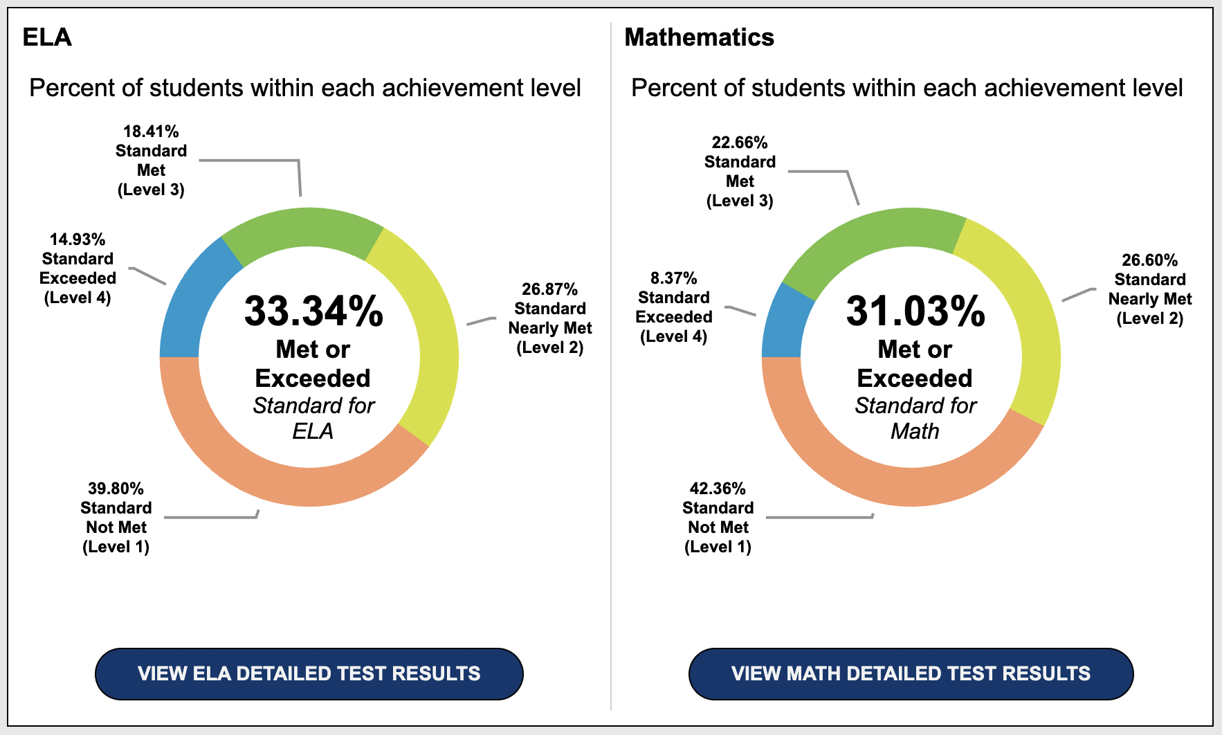 Hillview Crest Math Results 2024-25