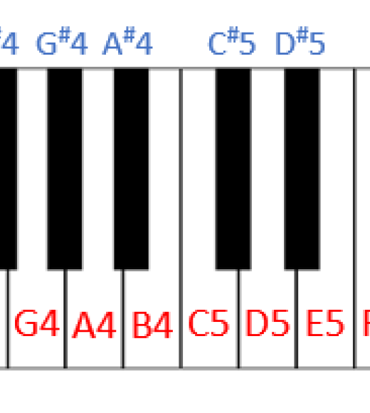 Keyboard